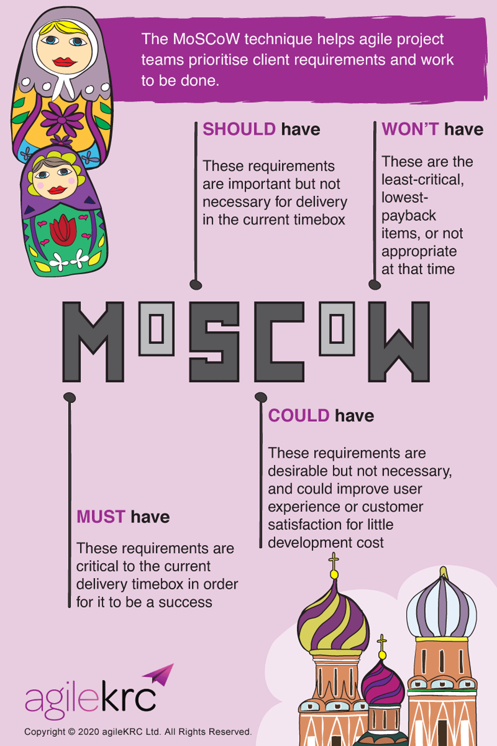 How to use MoSCoW infographic